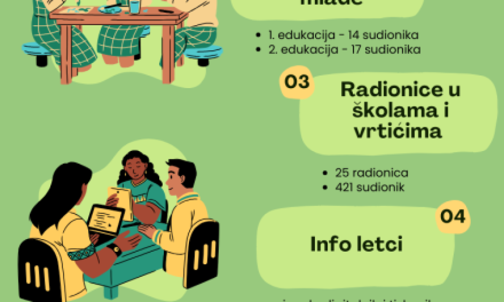 “Educiraj, prenesi, zelenije sutra doensi” (1)